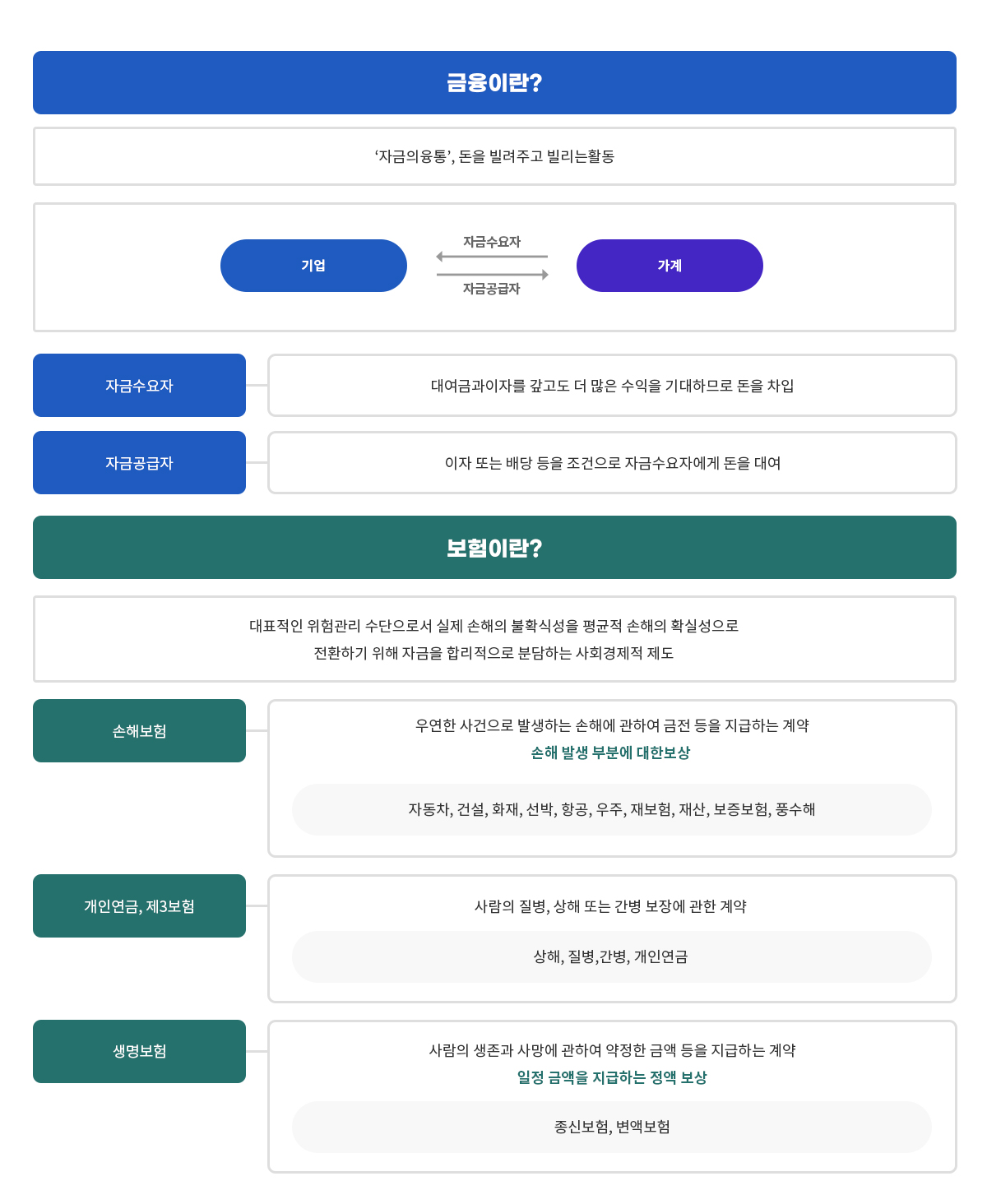 금융과 보험 이미지